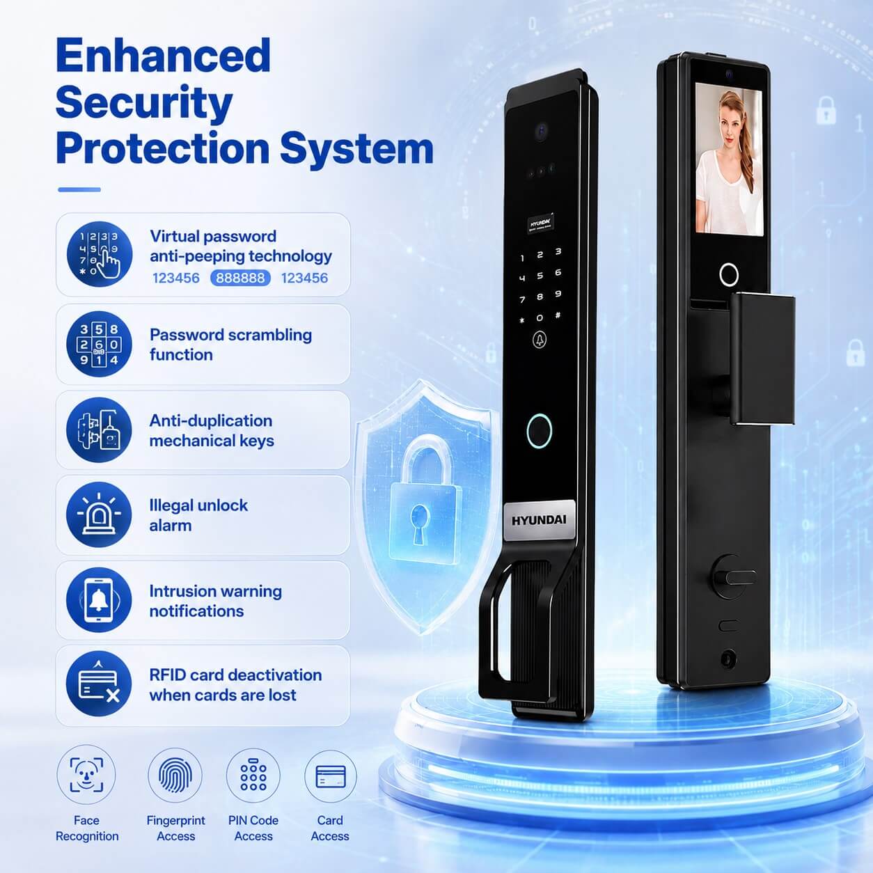 Multiple Smart Unlocking Methods for Flexible Access Control